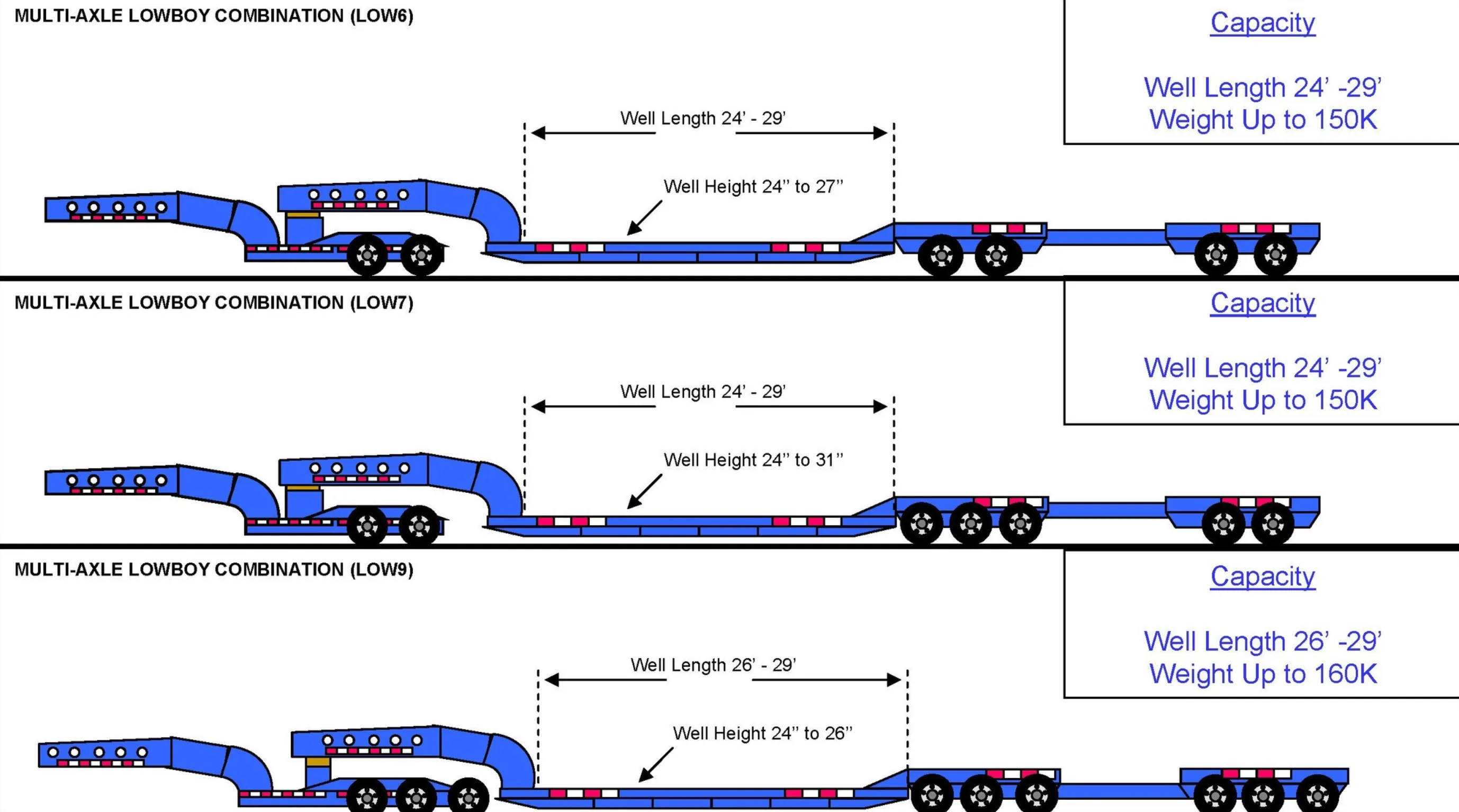 Multi-Axle Lowboy Combination — LOW6, LOW7, LOW9 technical reference.
